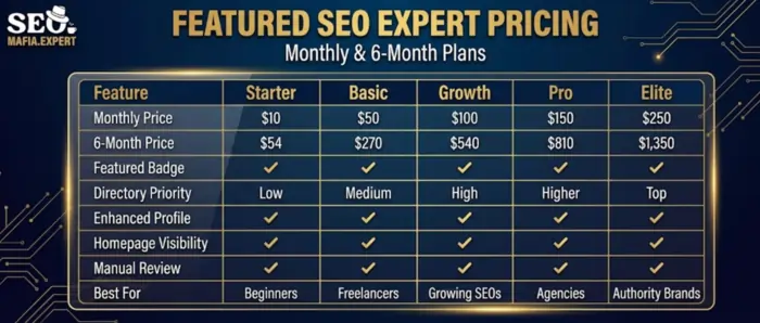 Featured SEO Pricing 2