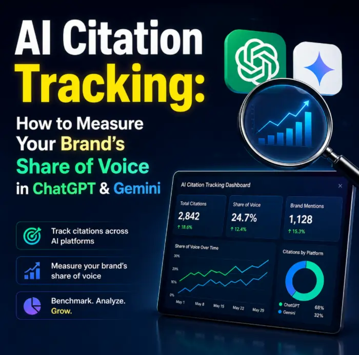 ai citation tracking