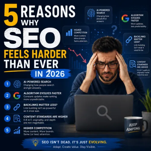 SEO feels harder