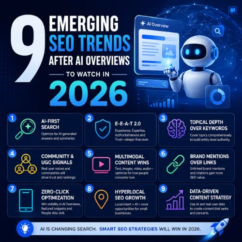 SEO trends after AI Overviews