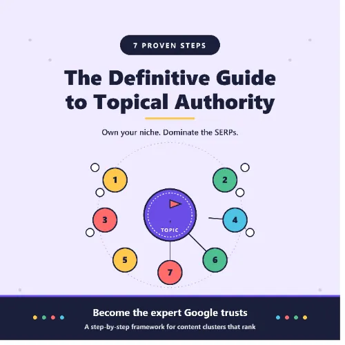topical authority